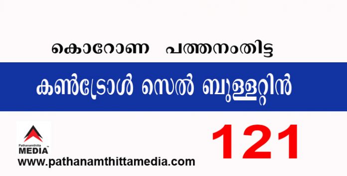 പത്തനംതിട്ടയില് ഇന്ന് 121 പേര്ക്ക് കോവിഡ് സ്ഥിരീകരിച്ചു ; കണ്ട്രോള് സെല് ബുളളറ്റിന് – മാർച്ച് 02 പത്തനംതിട്ടയില് ഇന്ന് 121 പേര്ക്ക് കോവിഡ് സ്ഥിരീകരിച്ചു ; കണ്ട്രോള് സെല് ബുളളറ്റിന് – മാർച്ച് 02