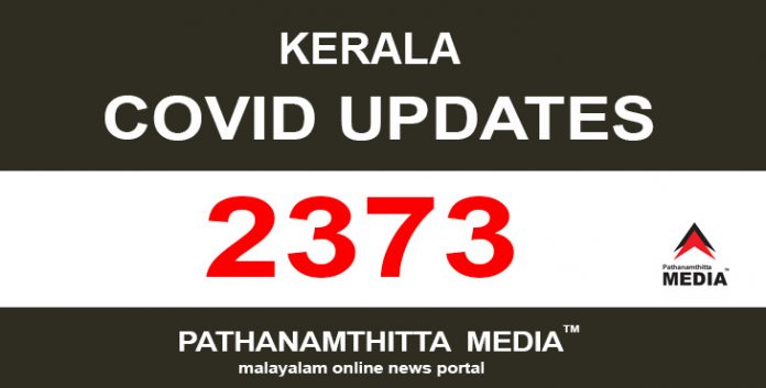 കേരളത്തില് ഇന്ന് 2373 പേര്ക്ക് കൊവിഡ് സ്ഥിരീകരിച്ചു കേരളത്തില് ഇന്ന് 2373 പേര്ക്ക് കൊവിഡ് സ്ഥിരീകരിച്ചു