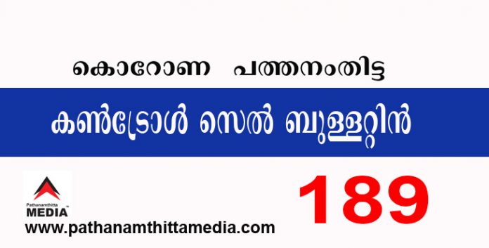 പത്തനംതിട്ടയില് ഇന്ന് 189 പേര്ക്ക് കോവിഡ് സ്ഥിരീകരിച്ചു ; കണ്ട്രോള് സെല് ബുളളറ്റിന് – മാർച്ച് 01 പത്തനംതിട്ടയില് ഇന്ന് 189 പേര്ക്ക് കോവിഡ് സ്ഥിരീകരിച്ചു ; കണ്ട്രോള് സെല് ബുളളറ്റിന് – മാർച്ച് 01