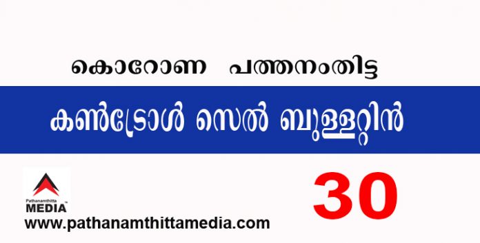 പത്തനംതിട്ടയില് ഇന്ന് 30 പേര്ക്ക് കോവിഡ് സ്ഥിരീകരിച്ചു : കണ്ട്രോള് സെല് ബുളളറ്റിന് – മാര്ച്ച് 30 പത്തനംതിട്ടയില് ഇന്ന് 30 പേര്ക്ക് കോവിഡ് സ്ഥിരീകരിച്ചു : കണ്ട്രോള് സെല് ബുളളറ്റിന് – മാര്ച്ച് 30