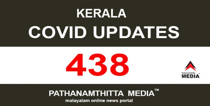 കേരളത്തില് ഇന്ന് 438 പേര്ക്ക് കോവിഡ് സ്ഥിരീകരിച്ചു കേരളത്തില് ഇന്ന് 438 പേര്ക്ക് കോവിഡ് സ്ഥിരീകരിച്ചു
