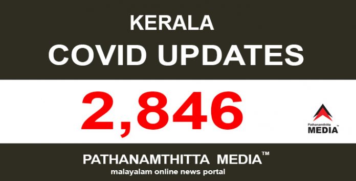 കേരളത്തില് ഇന്ന് 2,846 പേര്ക്ക് കൊവിഡ് സ്ഥിരീകരിച്ചു കേരളത്തില് ഇന്ന് 2,846 പേര്ക്ക് കൊവിഡ് സ്ഥിരീകരിച്ചു
