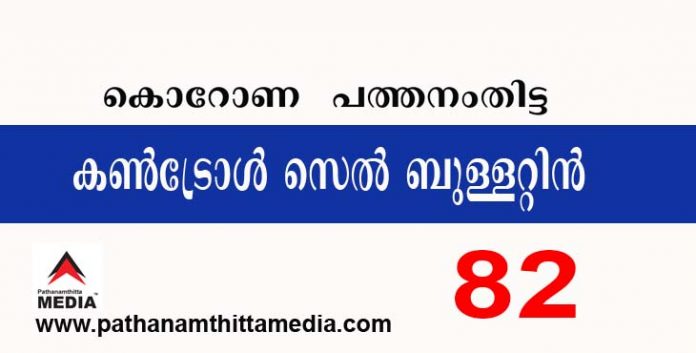 പത്തനംതിട്ടയില് ഇന്ന് 82 പേര്ക്ക് കോവിഡ് സ്ഥിരീകരിച്ചു ; കണ്ട്രോള് സെല് ബുളളറ്റിന് – മാർച്ച് 11 പത്തനംതിട്ടയില് ഇന്ന് 82 പേര്ക്ക് കോവിഡ് സ്ഥിരീകരിച്ചു ; കണ്ട്രോള് സെല് ബുളളറ്റിന് – മാർച്ച് 11