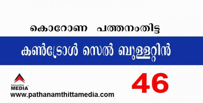 പത്തനംതിട്ടയില് ഇന്ന് 46 പേര്ക്ക് കോവിഡ് സ്ഥിരീകരിച്ചു ; കണ്ട്രോള് സെല് ബുളളറ്റിന് – മാർച്ച് 19 പത്തനംതിട്ടയില് ഇന്ന് 46 പേര്ക്ക് കോവിഡ് സ്ഥിരീകരിച്ചു ; കണ്ട്രോള് സെല് ബുളളറ്റിന് – മാർച്ച് 19