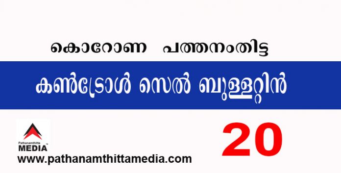 പത്തനംതിട്ടയില് ഇന്ന് 20 പേര്ക്ക് കോവിഡ് സ്ഥിരീകരിച്ചു : കണ്ട്രോള് സെല് ബുളളറ്റിന് – മാര്ച്ച് 28 പത്തനംതിട്ടയില് ഇന്ന് 20 പേര്ക്ക് കോവിഡ് സ്ഥിരീകരിച്ചു : കണ്ട്രോള് സെല് ബുളളറ്റിന് – മാര്ച്ച് 28