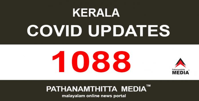 സംസ്ഥാനത്ത് ഇന്ന് 1088 പേര്ക്ക് കോവിഡ് സ്ഥിരീകരിച്ചു സംസ്ഥാനത്ത് ഇന്ന് 1088 പേര്ക്ക് കോവിഡ് സ്ഥിരീകരിച്ചു