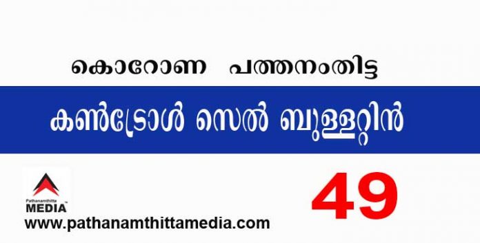 പത്തനംതിട്ടയില് ഇന്ന് 49 പേര്ക്ക് കോവിഡ് സ്ഥിരീകരിച്ചു ; കണ്ട്രോള് സെല് ബുളളറ്റിന് – മാർച്ച് 18 പത്തനംതിട്ടയില് ഇന്ന് 49 പേര്ക്ക് കോവിഡ് സ്ഥിരീകരിച്ചു ; കണ്ട്രോള് സെല് ബുളളറ്റിന് – മാർച്ച് 18