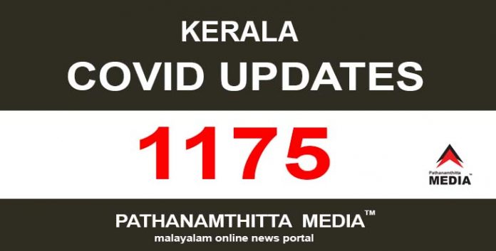 കേരളത്തില് ഇന്ന് 1175 പേര്ക്ക് കോവിഡ് സ്ഥിരീകരിച്ചു കേരളത്തില് ഇന്ന് 1175 പേര്ക്ക് കോവിഡ് സ്ഥിരീകരിച്ചു