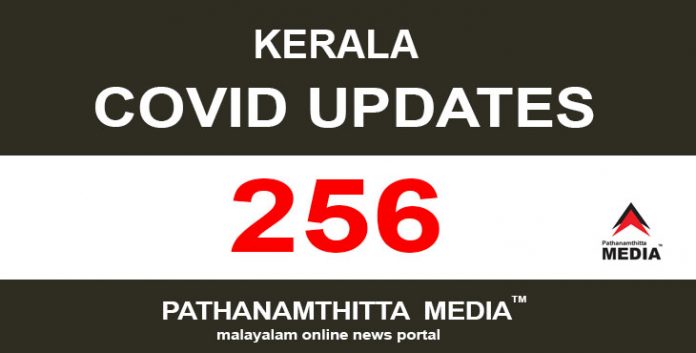 കേരളത്തില് ഇന്ന് 256 പേര്ക്ക് കോവിഡ് സ്ഥിരീകരിച്ചു കേരളത്തില് ഇന്ന് 256 പേര്ക്ക് കോവിഡ് സ്ഥിരീകരിച്ചു