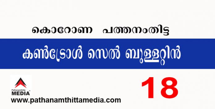 പത്തനംതിട്ടയില് ഇന്ന് 18 പേര്ക്ക് കോവിഡ് സ്ഥിരീകരിച്ചു : കണ്ട്രോള് സെല് ബുളളറ്റിന് – ഏപ്രിൽ 02 പത്തനംതിട്ടയില് ഇന്ന് 18 പേര്ക്ക് കോവിഡ് സ്ഥിരീകരിച്ചു : കണ്ട്രോള് സെല് ബുളളറ്റിന് – ഏപ്രിൽ 02