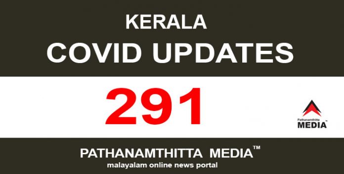 സംസ്ഥാനത്ത് ഇന്ന് 291 പേര്ക്ക് കൊവിഡ് സ്ഥിരീകരിച്ചു സംസ്ഥാനത്ത് ഇന്ന് 291 പേര്ക്ക് കൊവിഡ് സ്ഥിരീകരിച്ചു