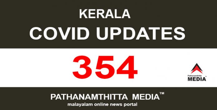 സംസ്ഥാനത്ത് ഇന്ന് 354 പേര്ക്ക് കൊവിഡ് സ്ഥിരീകരിച്ചു സംസ്ഥാനത്ത് ഇന്ന് 354 പേര്ക്ക് കൊവിഡ് സ്ഥിരീകരിച്ചു