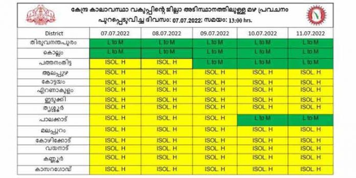 ശക്തമായ മഴ ; ജൂലൈ 07, 08 തീയതികളിൽ പത്തനംതിട്ട ജില്ലയിൽ മഞ്ഞ (Yellow) അലെർട്ട് പ്രഖ്യാപിച്ചു ശക്തമായ മഴ ; ജൂലൈ 07, 08 തീയതികളിൽ പത്തനംതിട്ട ജില്ലയിൽ മഞ്ഞ (Yellow) അലെർട്ട് പ്രഖ്യാപിച്ചു