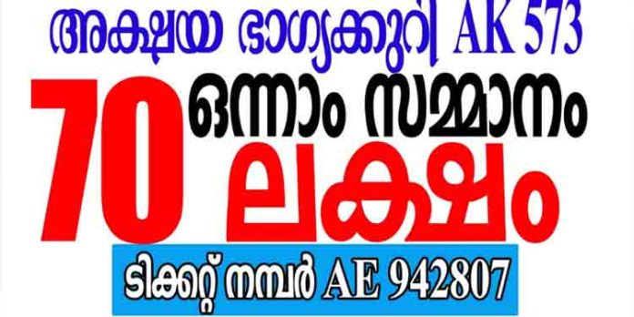 അക്ഷയ ഭാഗ്യക്കുറി ഒന്നാം സമ്മാനം റാന്നിയില് വിറ്റ ടിക്കറ്റിന് അക്ഷയ ഭാഗ്യക്കുറി ഒന്നാം സമ്മാനം റാന്നിയില് വിറ്റ ടിക്കറ്റിന്