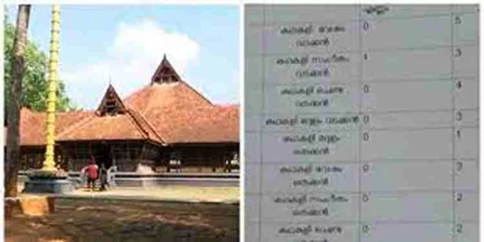 കലാമണ്ഡലത്തിലും പിൻവാതിൽ നിയമനം; അനധികൃതമായി 7പേരെ നിയമിച്ചെന്ന് ഓഡിറ്റ് റിപ്പോർട്ട് കലാമണ്ഡലത്തിലും പിൻവാതിൽ നിയമനം; അനധികൃതമായി 7പേരെ നിയമിച്ചെന്ന് ഓഡിറ്റ് റിപ്പോർട്ട്