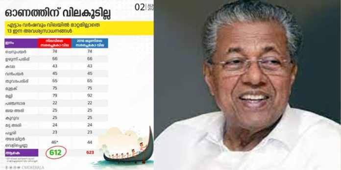‘ഓണത്തിന് വിലകൂടില്ല’ എട്ടാംവർഷവും 13 ഇനം നിത്യോപയോഗ സാധനങ്ങൾക്ക് വില കൂടില്ല ; മുഖ്യമന്ത്രി ‘ഓണത്തിന് വിലകൂടില്ല’ എട്ടാംവർഷവും 13 ഇനം നിത്യോപയോഗ സാധനങ്ങൾക്ക് വില കൂടില്ല ; മുഖ്യമന്ത്രി