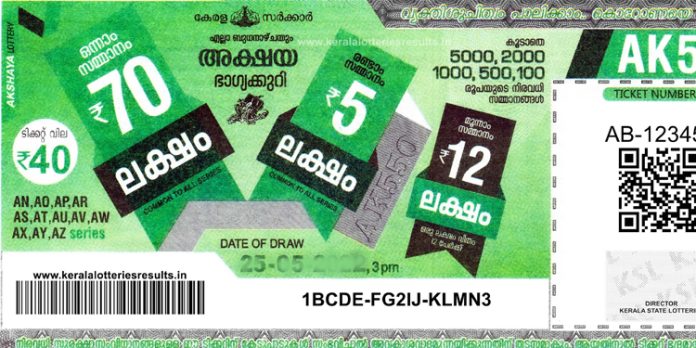 70 ലക്ഷത്തിന്റെ അക്ഷയ ലോട്ടറി നറുക്കെടുത്തു 70 ലക്ഷത്തിന്റെ അക്ഷയ ലോട്ടറി നറുക്കെടുത്തു