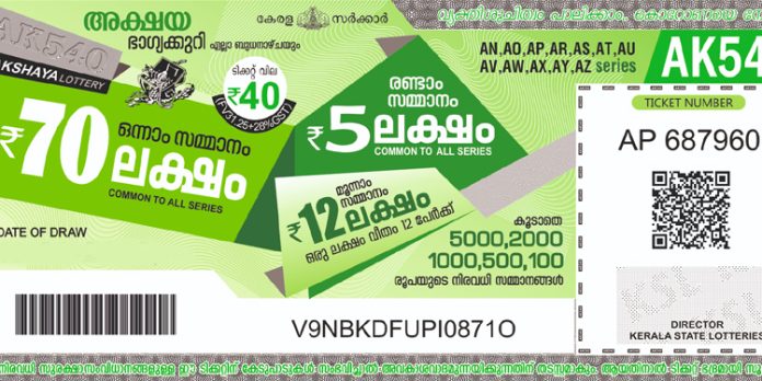 ഒന്നാം സമ്മാനം 70 ലക്ഷം ; അക്ഷയ ലോട്ടറി നറുക്കെടുപ്പ് ഇന്ന് ഒന്നാം സമ്മാനം 70 ലക്ഷം ; അക്ഷയ ലോട്ടറി നറുക്കെടുപ്പ് ഇന്ന്