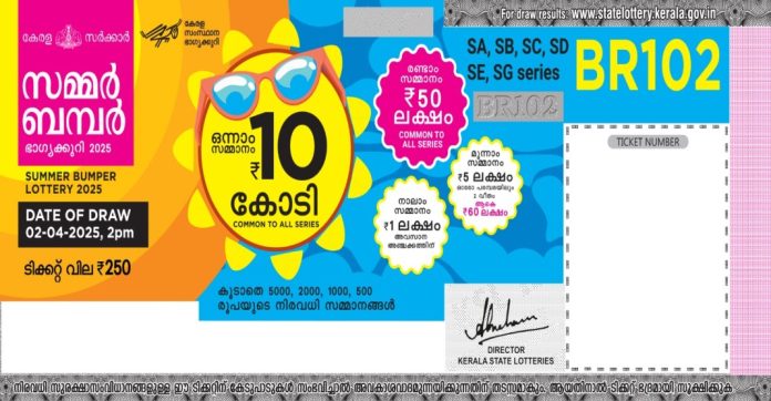 ബമ്പർ കുതിപ്പിൽ സമ്മർ ബമ്പർ ലോട്ടറി ബമ്പർ കുതിപ്പിൽ സമ്മർ ബമ്പർ ലോട്ടറി