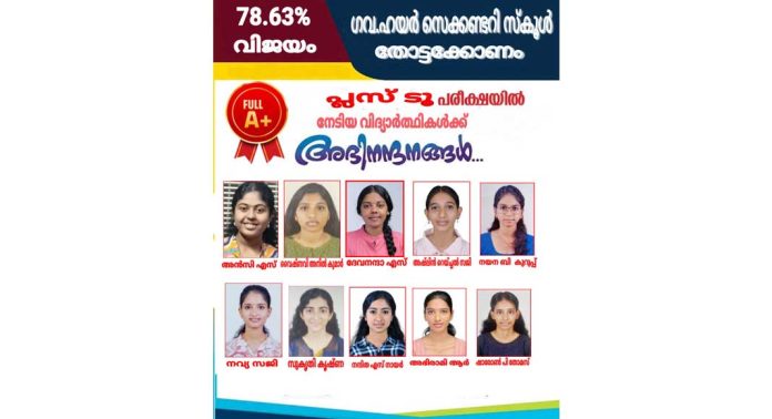 പ്ലസ് ടു പരീക്ഷയിൽ തോട്ടക്കോണം ഗവ. ഹയർ സെക്കണ്ടറി സ്കൂളിന് 78.63 % വിജയത്തോടെ മികച്ച നേട്ടം പ്ലസ് ടു പരീക്ഷയിൽ തോട്ടക്കോണം ഗവ. ഹയർ സെക്കണ്ടറി സ്കൂളിന് 78.63 % വിജയത്തോടെ മികച്ച നേട്ടം