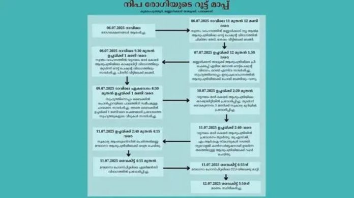 നിപ ബാധിച്ച് മരിച്ച പാലക്കാട് കുമരംപുത്തൂർ സ്വദേശിയുടെ പുതുക്കിയ റൂട്ട് മാപ്പ് പ്രസിദ്ധീകരിച്ചു നിപ ബാധിച്ച് മരിച്ച പാലക്കാട് കുമരംപുത്തൂർ സ്വദേശിയുടെ പുതുക്കിയ റൂട്ട് മാപ്പ് പ്രസിദ്ധീകരിച്ചു