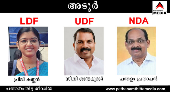 അടൂരില് പോര് തുടങ്ങി – മൂന്ന് മുന്നണികളും സജീവം ; പ്രിജി കണ്ണന് (LDF), സി.വി ശാന്തകുമാര് (UDF), പന്തളം പ്രതാപന് (NDA) അടൂരില് പോര് തുടങ്ങി – മൂന്ന് മുന്നണികളും സജീവം ; പ്രിജി കണ്ണന് (LDF), സി.വി ശാന്തകുമാര് (UDF), പന്തളം പ്രതാപന് (NDA)