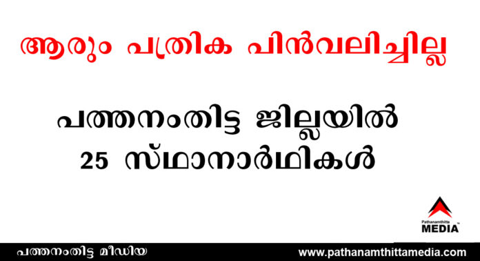 ആരും പത്രിക പിന്വലിച്ചില്ല ; പത്തനംതിട്ട ജില്ലയില് 25 സ്ഥാനാര്ഥികള് ആരും പത്രിക പിന്വലിച്ചില്ല ; പത്തനംതിട്ട ജില്ലയില് 25 സ്ഥാനാര്ഥികള്