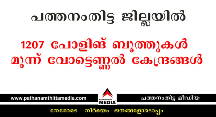 പത്തനംതിട്ട ജില്ലയില് 1207 പോളിങ് ബൂത്തുകള് – മൂന്ന് വോട്ടെണ്ണല് കേന്ദ്രങ്ങള് പത്തനംതിട്ട ജില്ലയില് 1207 പോളിങ് ബൂത്തുകള് – മൂന്ന് വോട്ടെണ്ണല് കേന്ദ്രങ്ങള്