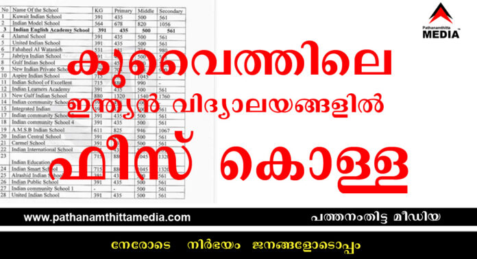 കുവൈത്തിലെ ഇന്ത്യൻ വിദ്യാലയങ്ങളിൽ ഫീസ് കൊള്ള : പ്രവാസികളുടെ നടുവൊടിച്ചുകൊണ്ട് ട്യൂഷൻ ഫീസ് കുത്തനെ വർദ്ധിപ്പിച്ചു കുവൈത്തിലെ ഇന്ത്യൻ വിദ്യാലയങ്ങളിൽ ഫീസ് കൊള്ള : പ്രവാസികളുടെ നടുവൊടിച്ചുകൊണ്ട് ട്യൂഷൻ ഫീസ് കുത്തനെ വർദ്ധിപ്പിച്ചു