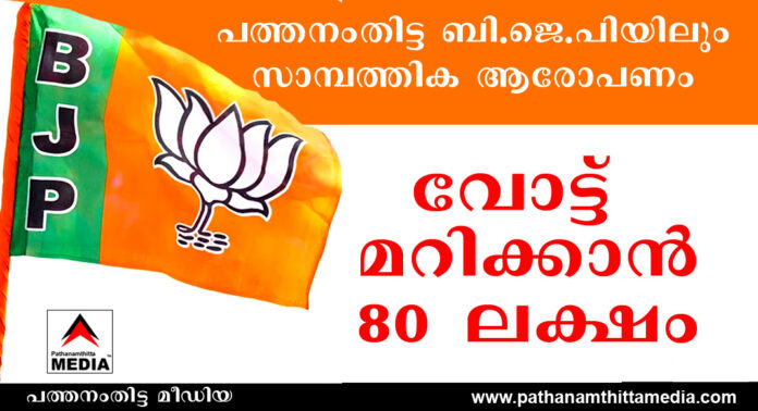 പത്തനംതിട്ട ബി.ജെ.പിയിലും സാമ്പത്തിക ആരോപണം : വോട്ട് മറിക്കാന് 80 ലക്ഷം കൈപ്പറ്റി – പക്ഷെ വോട്ട് മറിഞ്ഞില്ല പത്തനംതിട്ട ബി.ജെ.പിയിലും സാമ്പത്തിക ആരോപണം : വോട്ട് മറിക്കാന് 80 ലക്ഷം കൈപ്പറ്റി – പക്ഷെ വോട്ട് മറിഞ്ഞില്ല
